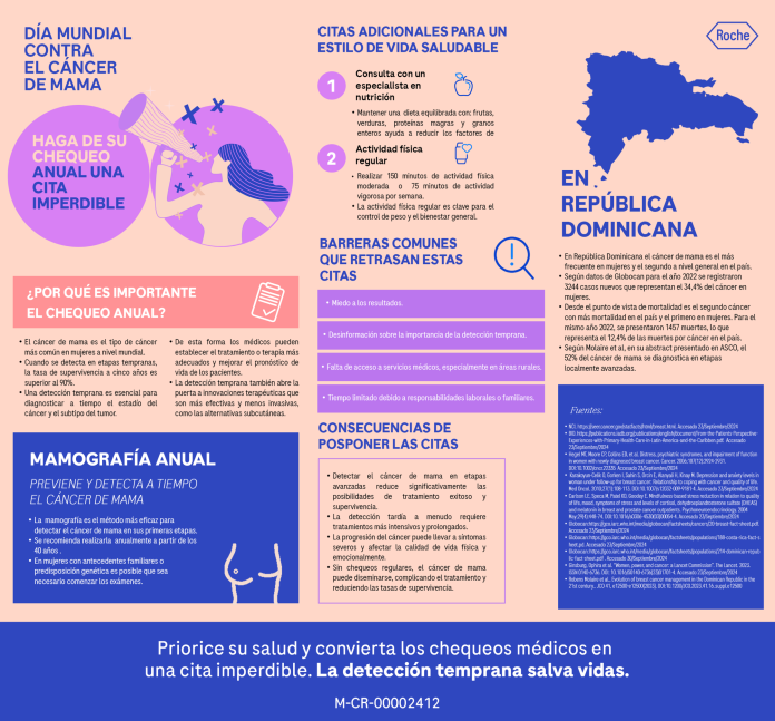 ROCHE_INFOGRAFIA_CITAS-IMPERDIBLE_RD